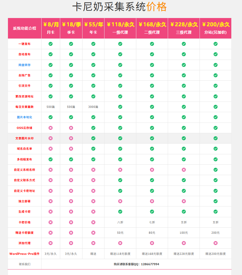 卡尼奶资源同步系统-一级代理商