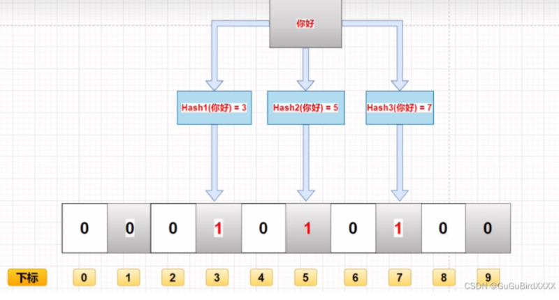 布隆过滤器原理是什么？- 卡尼奶资源网卡尼奶资源网-萧囡资源网-QQ活动_资源分享-源码基地-项目分享-安卓绿色软件基地