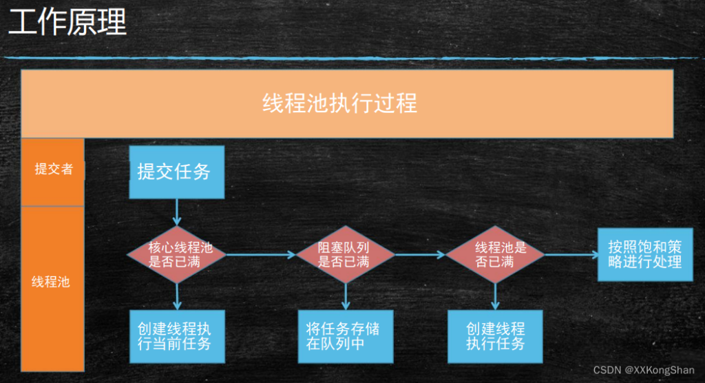 图片[1]- 卡尼奶资源网线程池工作原理- 卡尼奶资源网卡尼奶资源网-萧囡资源网-QQ活动_资源分享-源码基地-项目分享-安卓绿色软件基地