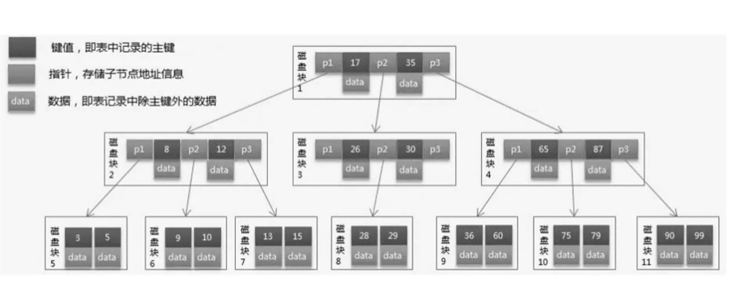 图片[1]- 卡尼奶资源网BTree和B+Tree的介绍- 卡尼奶资源网卡尼奶资源网-萧囡资源网-QQ活动_资源分享-源码基地-项目分享-安卓绿色软件基地