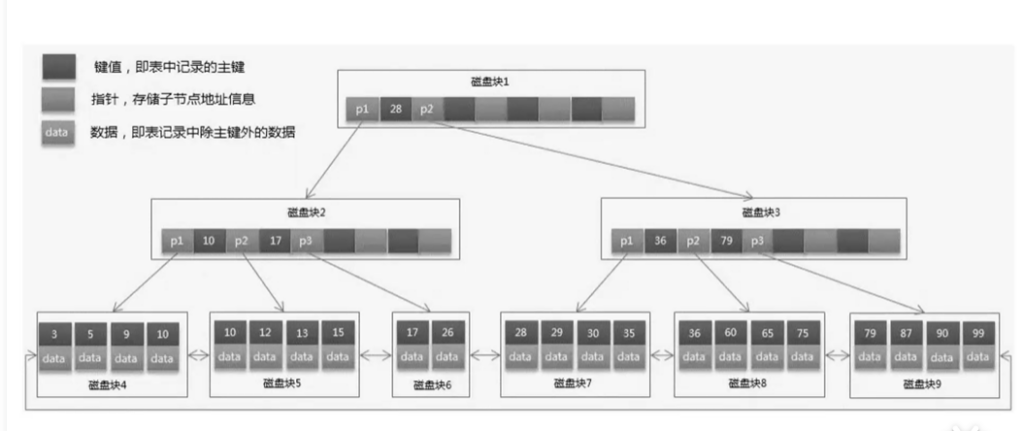 图片[2]- 卡尼奶资源网BTree和B+Tree的介绍- 卡尼奶资源网卡尼奶资源网-萧囡资源网-QQ活动_资源分享-源码基地-项目分享-安卓绿色软件基地