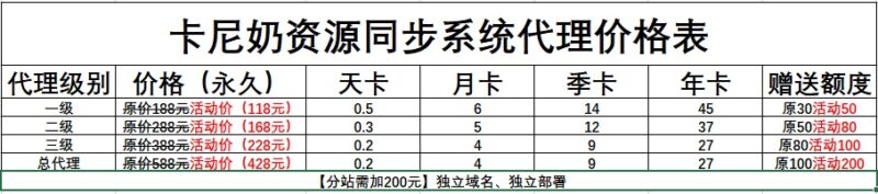 卡尼奶资源同步系统-主站/分站区别- 卡尼奶资源网卡尼奶资源网-萧囡资源网-QQ活动_资源分享-源码基地-项目分享-安卓绿色软件基地