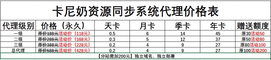 卡尼奶资源同步系统-主站/分站区别